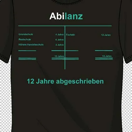 Abilanz