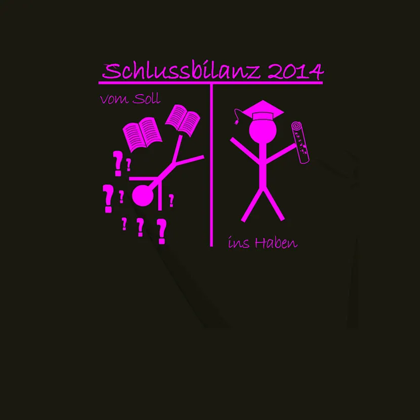 Schlussbilanz vom Soll ins Haben