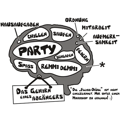 Grafik eines Gehirns mit Bereichen benannt: Party, Chillen, Saufen, Hausaufgaben.